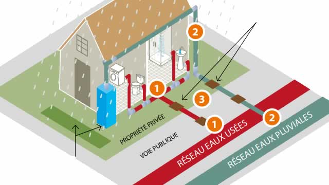 Qu’est-ce qu’un assainissement conforme Qu'est-ce qu'un assainissement conforme
